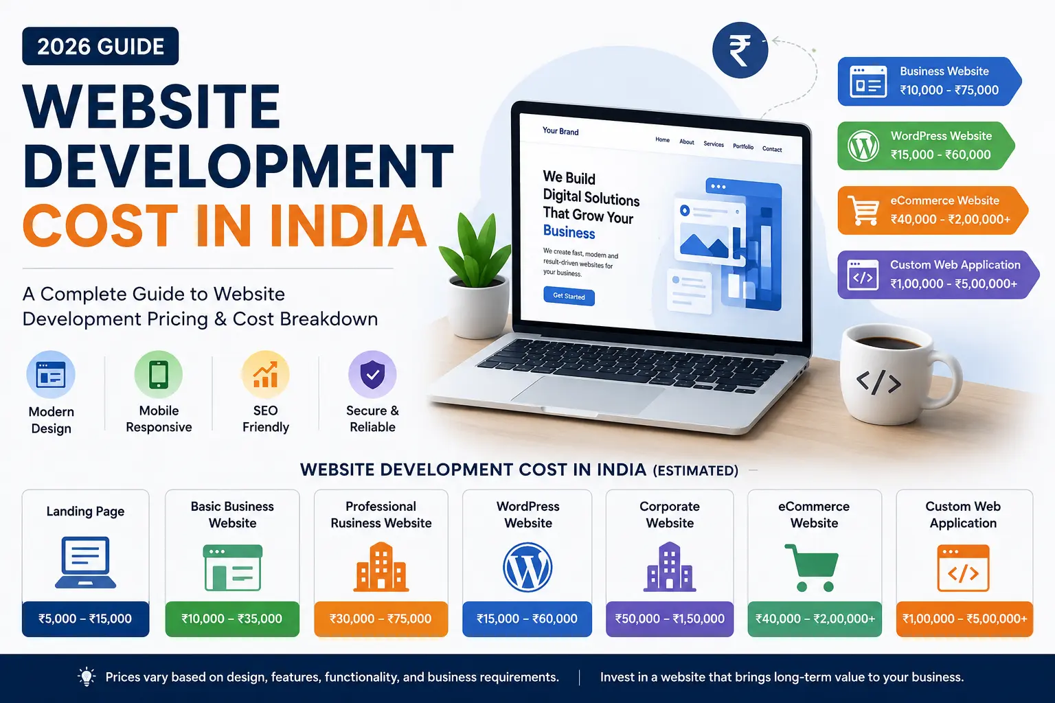 Website-Development-Cost-in-India