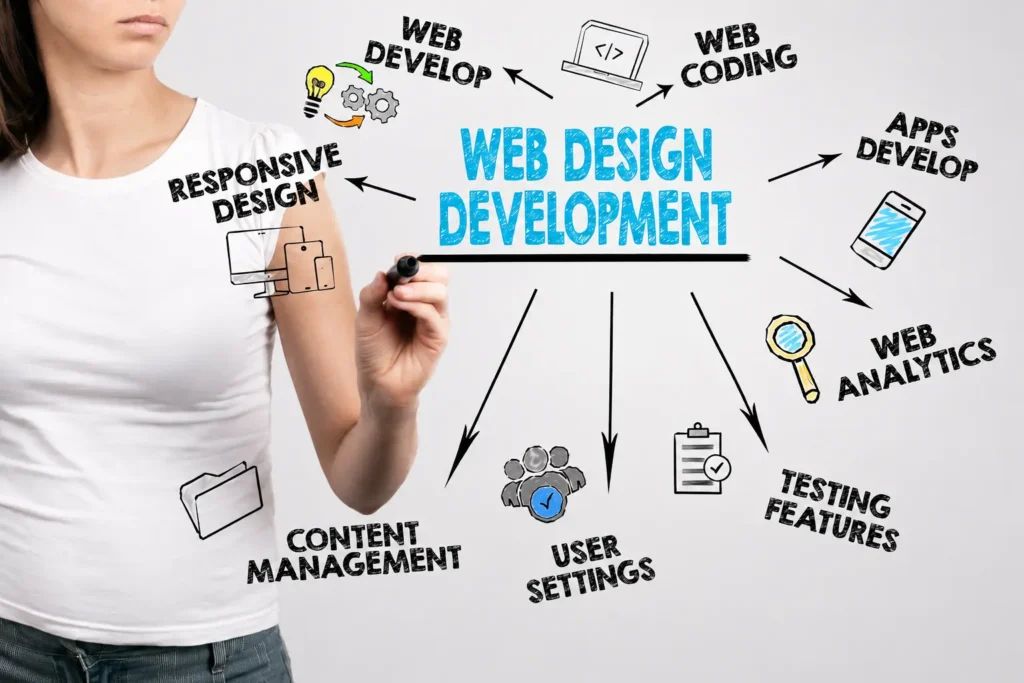 website-design-services